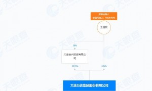 王健林出质240万股万达股权，多次卖资产，财富十年缩水1910亿