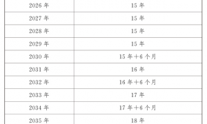 最长不超过3年，弹性退休方案来了，最低缴费年限有变？