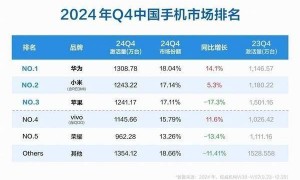 雷军谈小米手机升至中国第二：小米15等爆款助推上涨