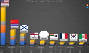 韩国海军请准备好板凳:2025年，中国海军要服役一个“韩国海军”