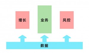 美国网友涌入，小红书该如何进行内容风控？