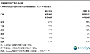 中国遇冷、海外卖爆，连续两年霸榜全球，苹果又行了？