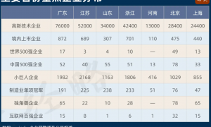 这是全国平均工资的真相 || 关注