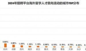 多省市选调开始“拒绝”名校留学生